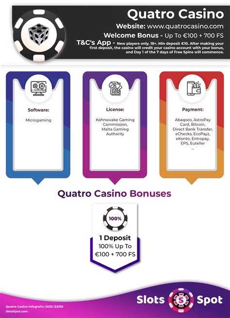  quatro casino no deposit bonus/irm/modelle/loggia 2